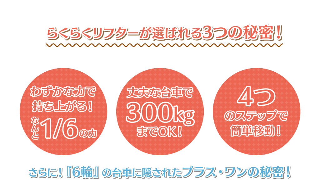 らくらくリフターが選ばれる３つの理由！